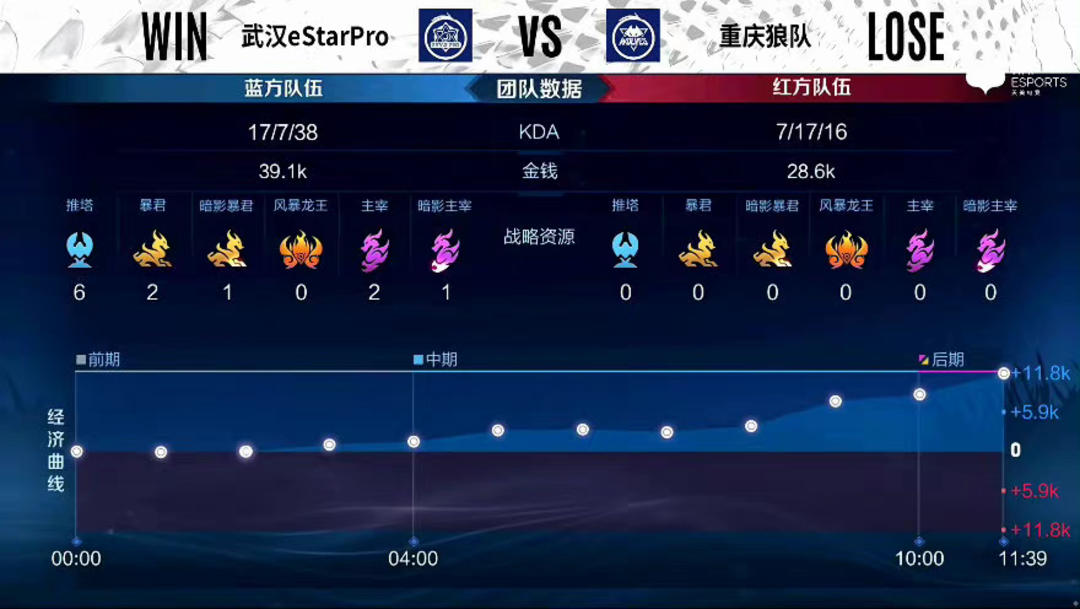 后手优势